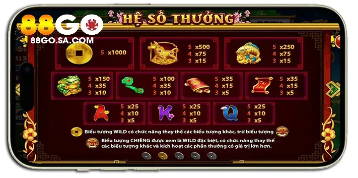 Câu hỏi thường gặp