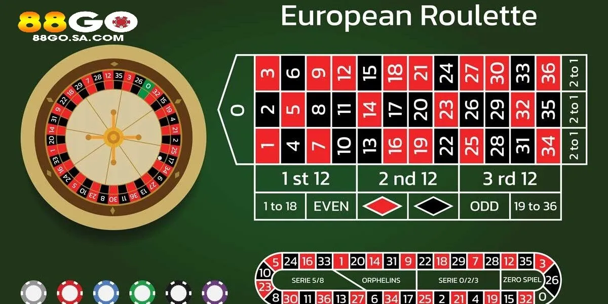 Những sai sót nên tránh khi chơi Bài Roulette 88GO